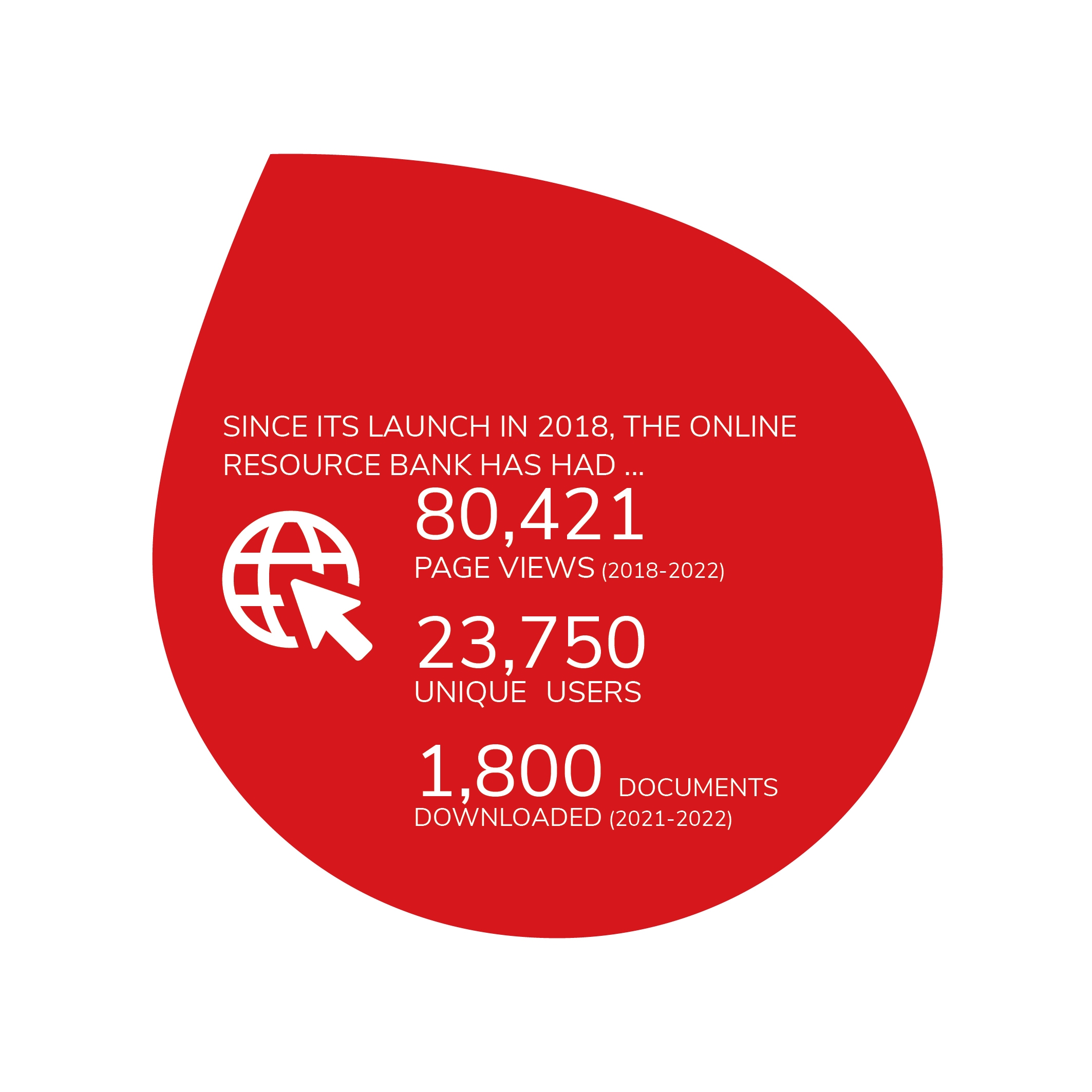 Impact Report Resource Data
