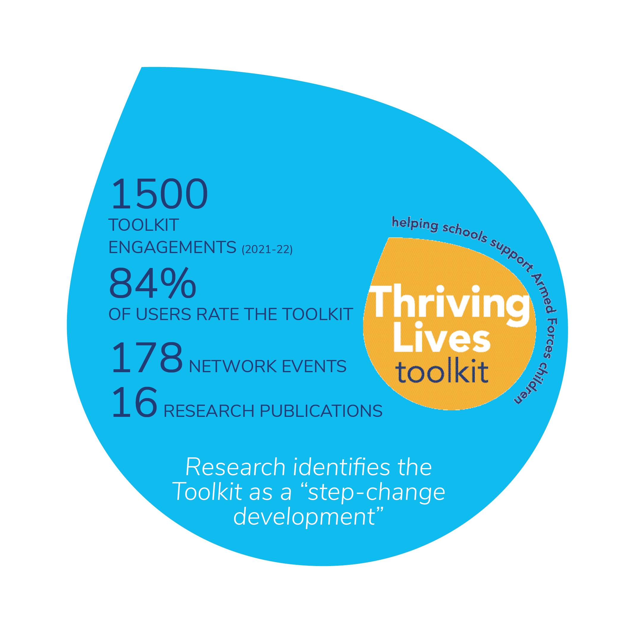 Impact Report Toolkit Data