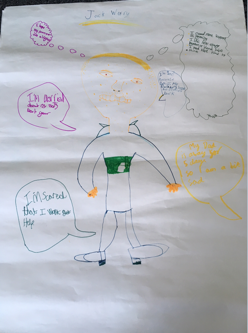 York Creative Forces April 2018 Worries
