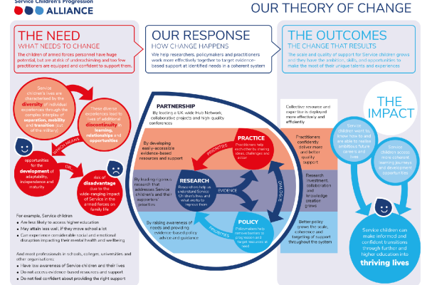 Sci P Alliance To C 2020